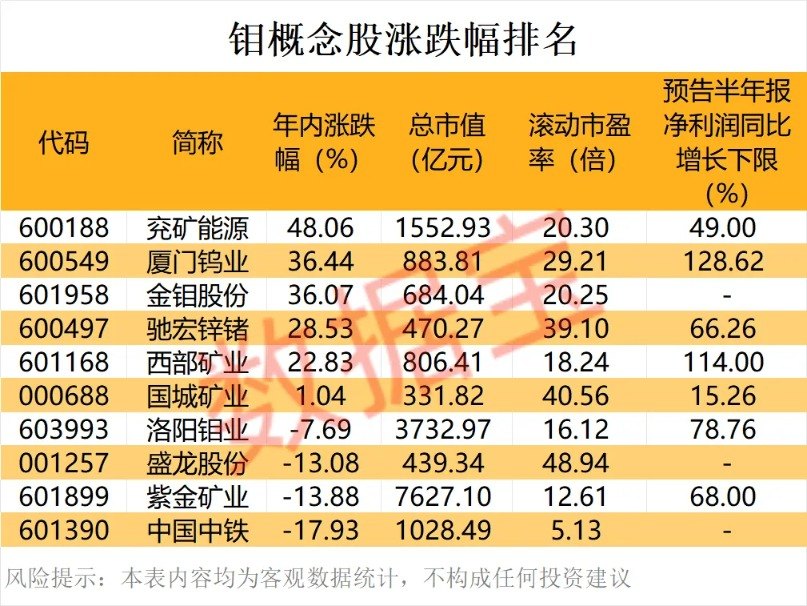这种战略小金属悄悄创新高!科技巨头也盯上它(附股)